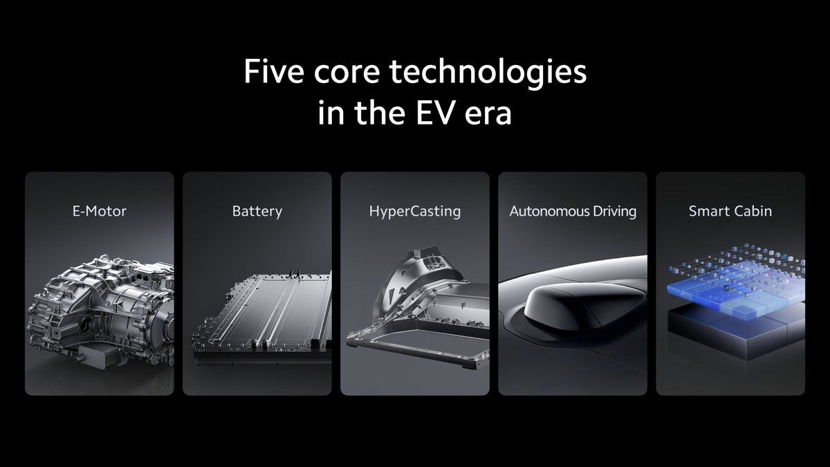 Five core technologies in the EV era: E-Motor, Battery, HyperCasting, Autonomous Driving and Smart Cabin